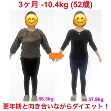 更年期とダイエット！