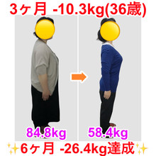 病的な食欲との戦いから解放！