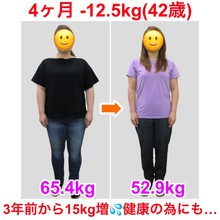 ちょこちょこ増え続けた体重は3年間で15㎏！(42歳ダイエット)