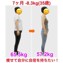 「瘦せたいけど食べたい！」あんバターを食べ続けた結果は．．．