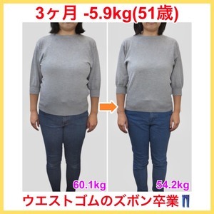食べなくても太る謎の現象！