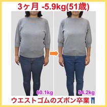 食べなくても太る謎の現象！